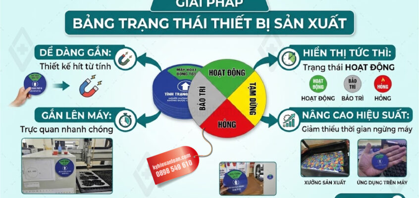 Bảng trạng thái máy